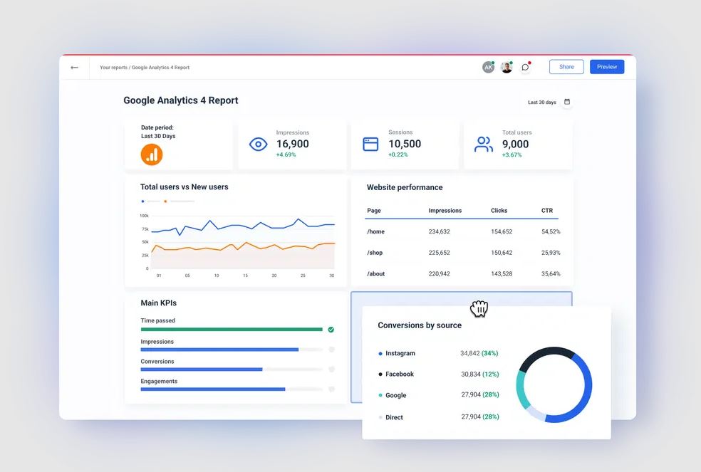 AI za analitiko - Luka Pompe