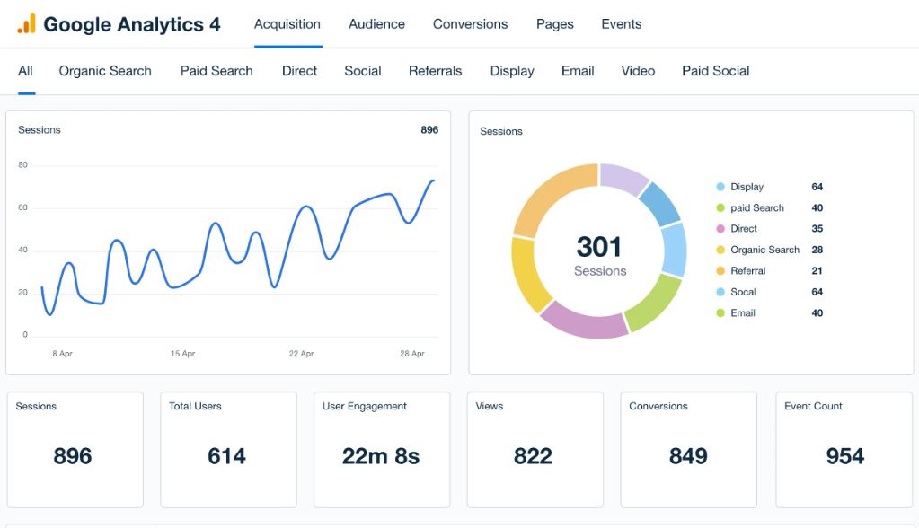 Google Analytics Dashboard - Luka Pompe