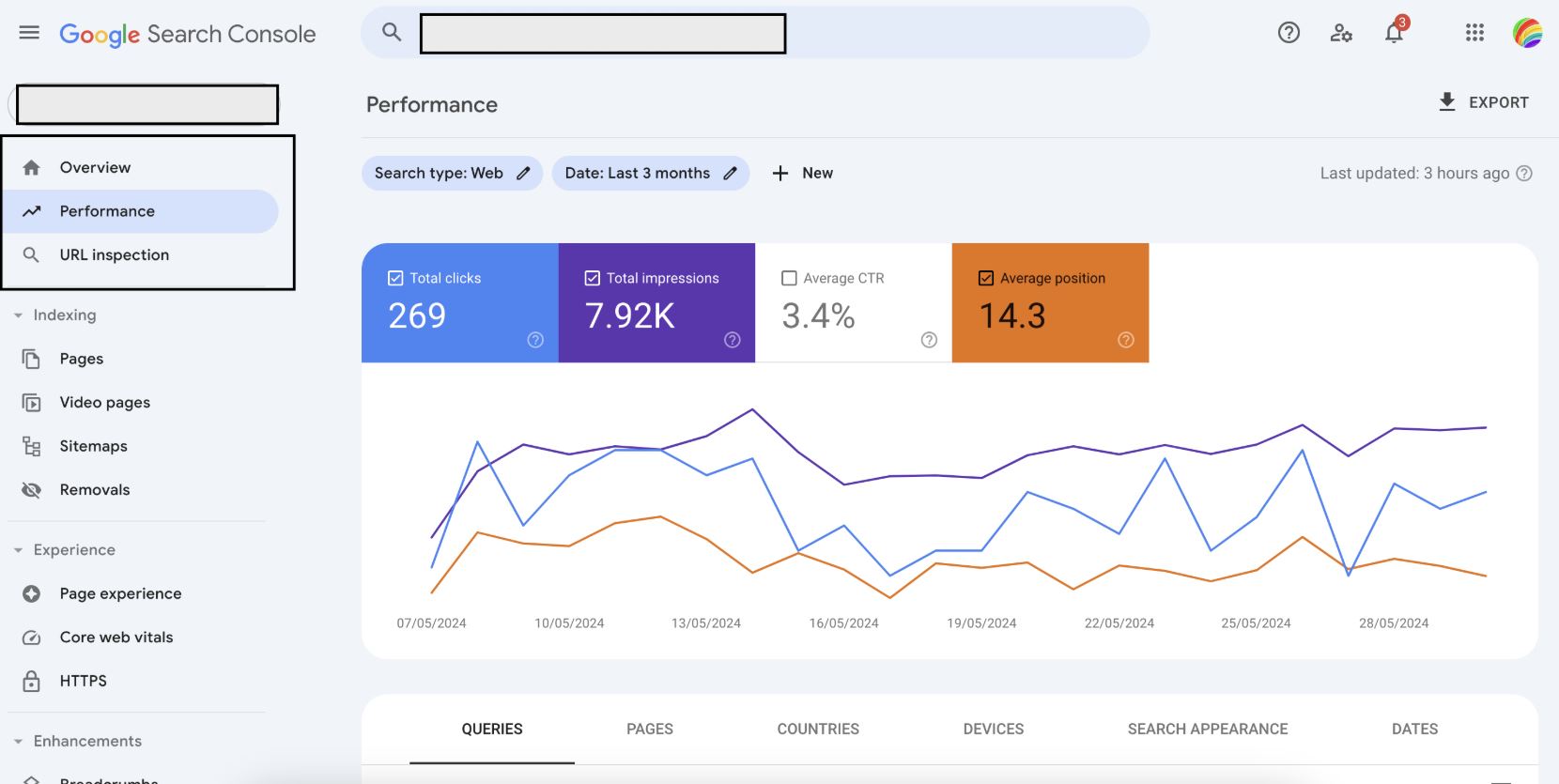 Google Search Console Dashboard - Luka Pompe